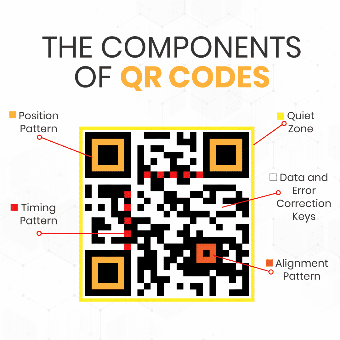 thesis about qr code