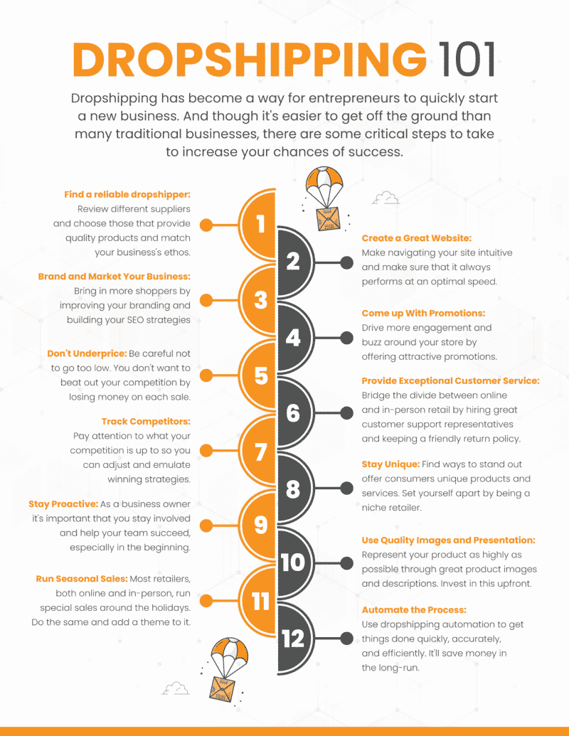 Dropshipping 101: 12 Must-Know Tips For Online Retailers