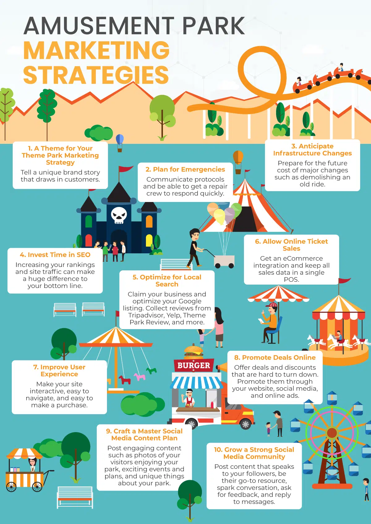 an infographic showing amusement park marketing strategies