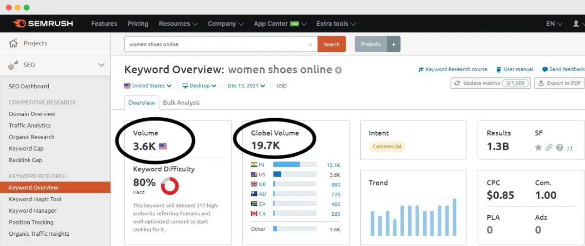 a screen capture from SEMrush showing organic keyword research