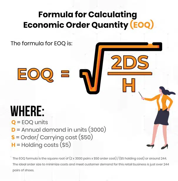 an infographic showing the formula for calculating economic order quantity