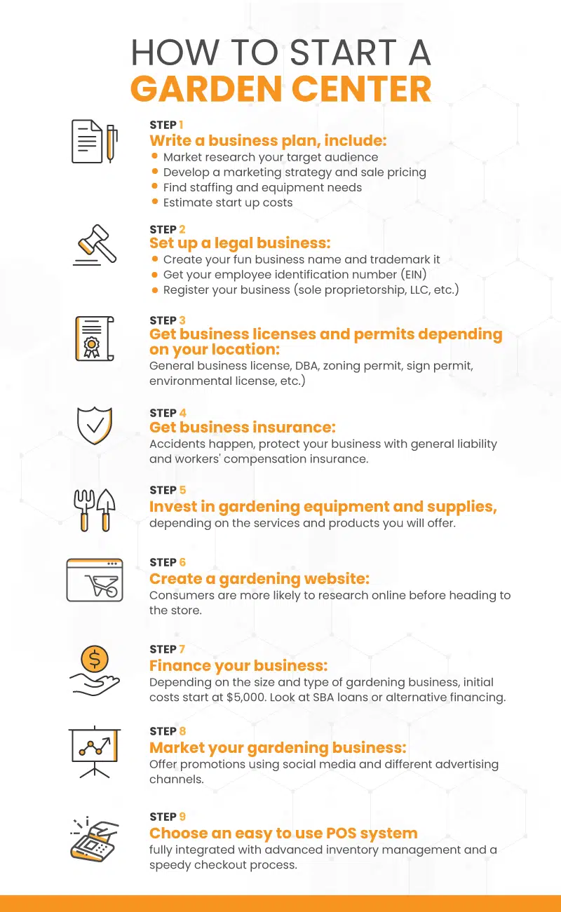 an infographic on how to start a garden center