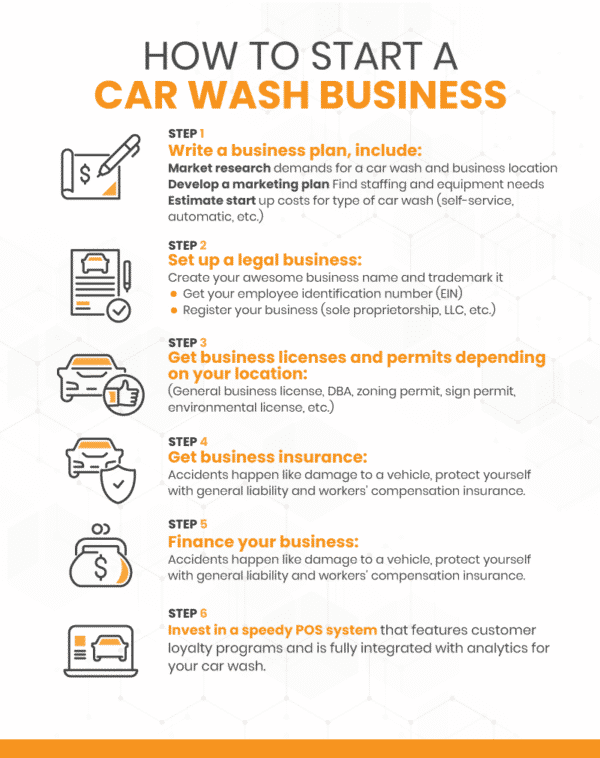 How To Start a Car Wash Business In 2022
