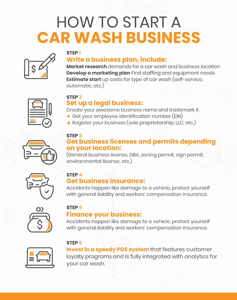 how to start a car wash business plan