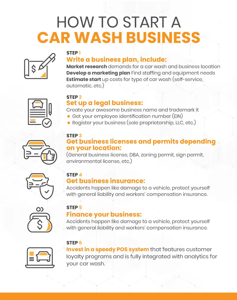 an infographic on how to start a car wash business