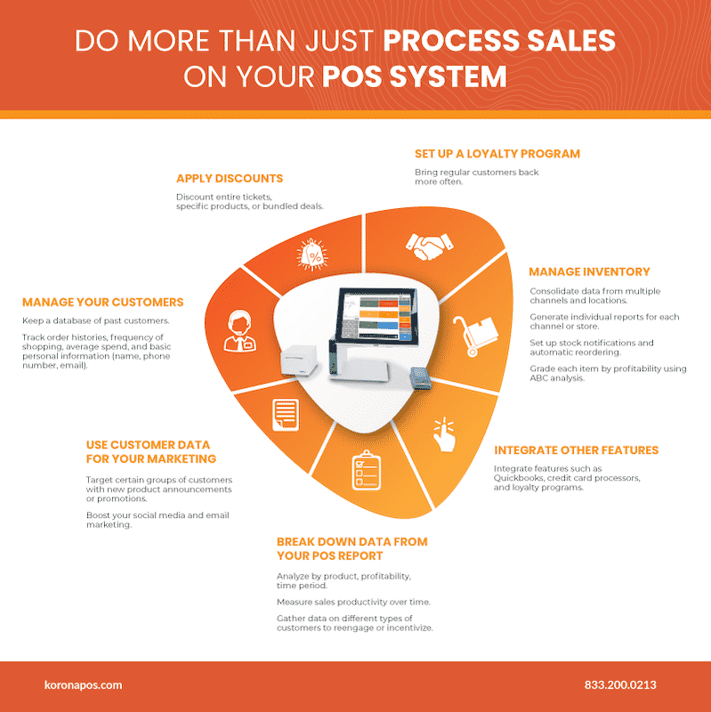 an infographic showing all of the different features of POS software