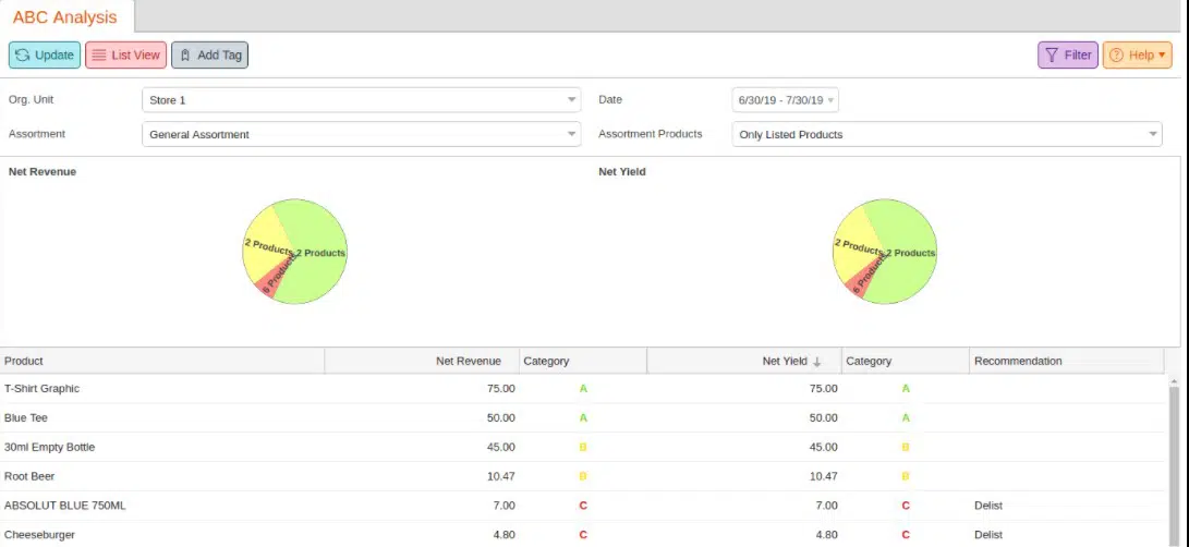 a screen capture showing ABC analysis in KORONA Studio's inventory management software analytics