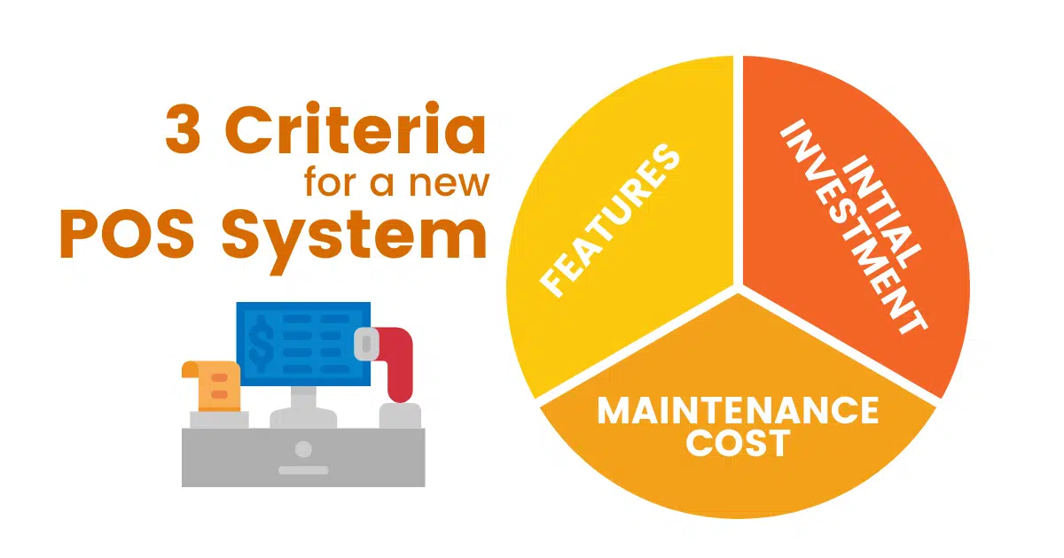 a graphic showing 3 criteria for a new pos system