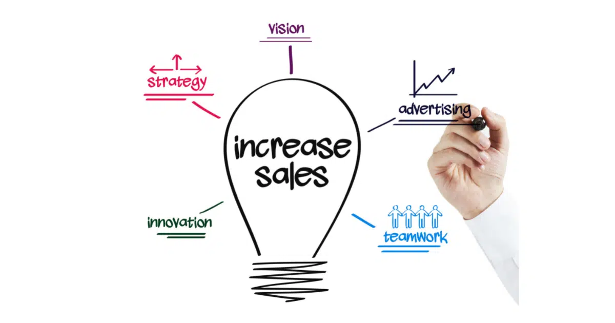 a stylized graphic showing the different ways to increase sales