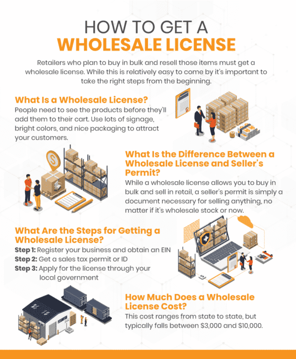 how-to-get-a-wholesale-license-a-guide-for-retail-smb-owners