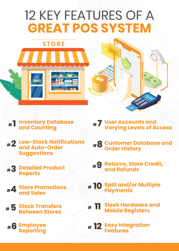 12 key pos features infographic