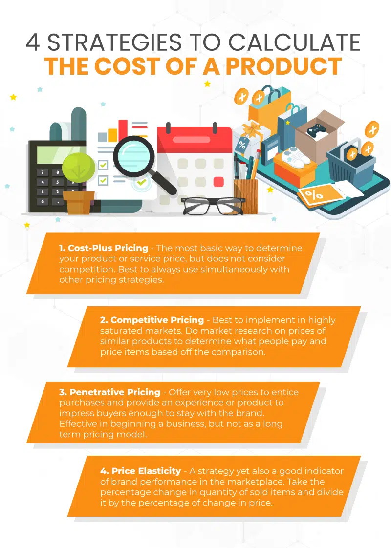 an infographic showing 4 strategies to calculate the cost of a product