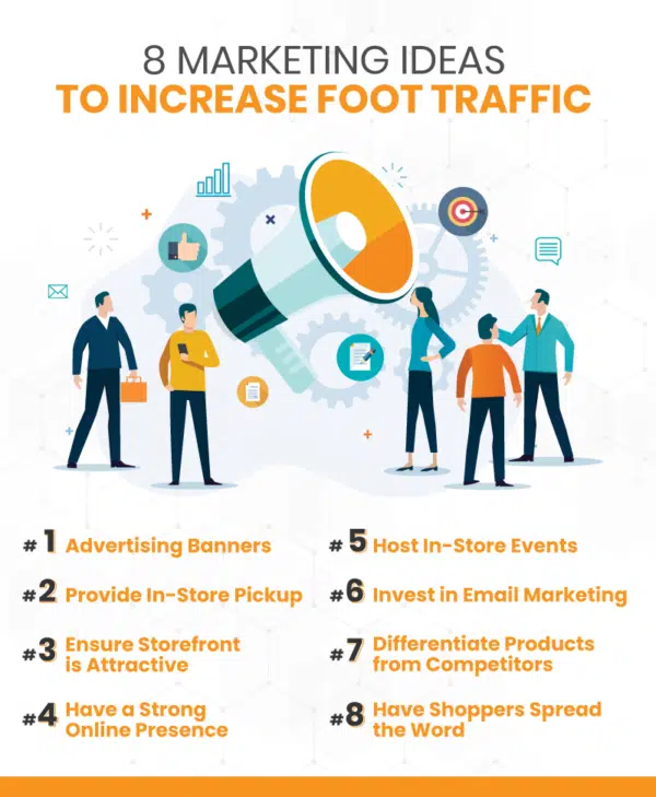 an infographic on 8 marketing ideas to increase foot traffic