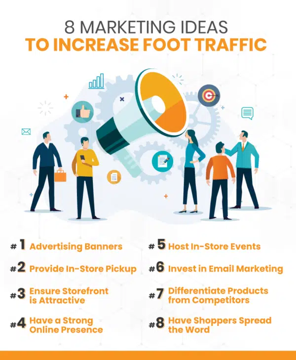 8 Marketing Ideas To Drive Foot Traffic to Your Retail Store