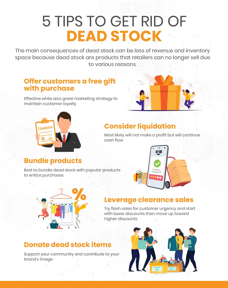 an infographic showing 5 tips to get rid of dead stock