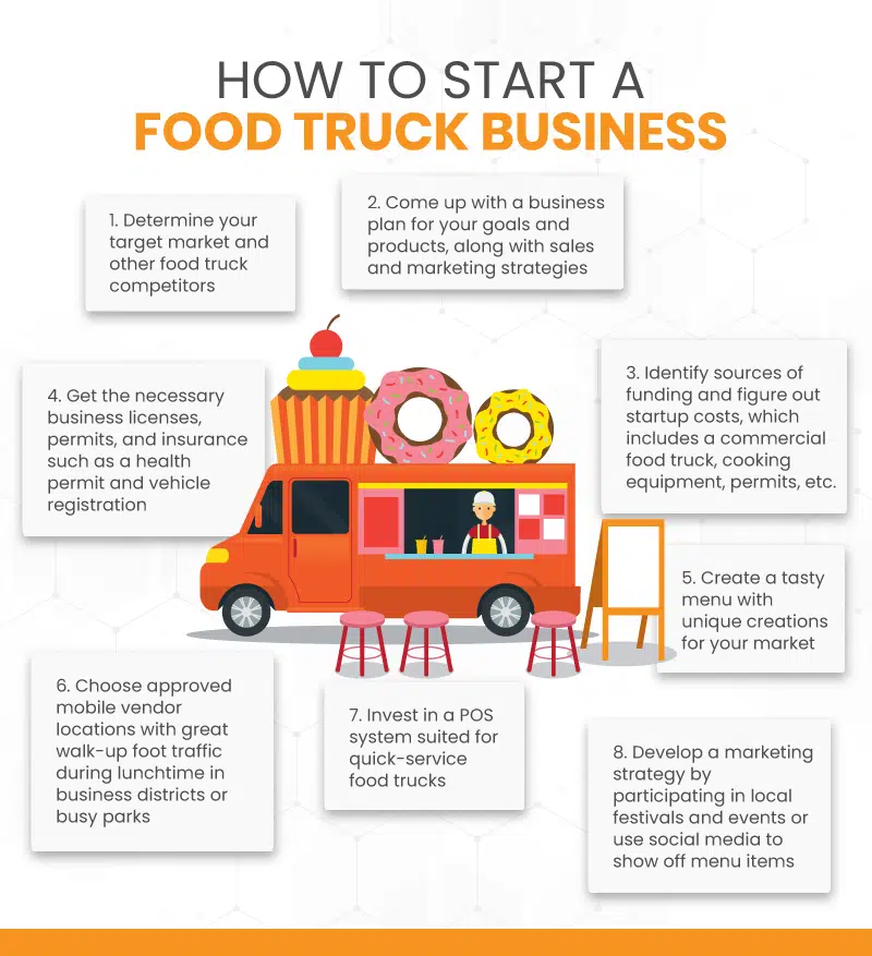 food truck business plan recipes