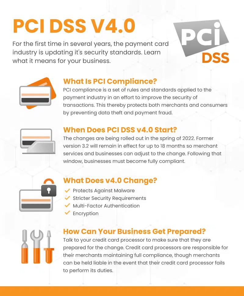 an infographic explaining PCI DSS V4.0 compliance