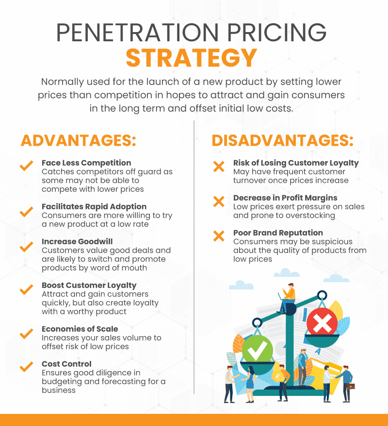 penetration pricing advantages