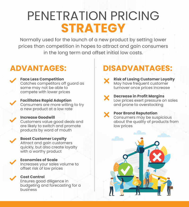 penetration pricing examples