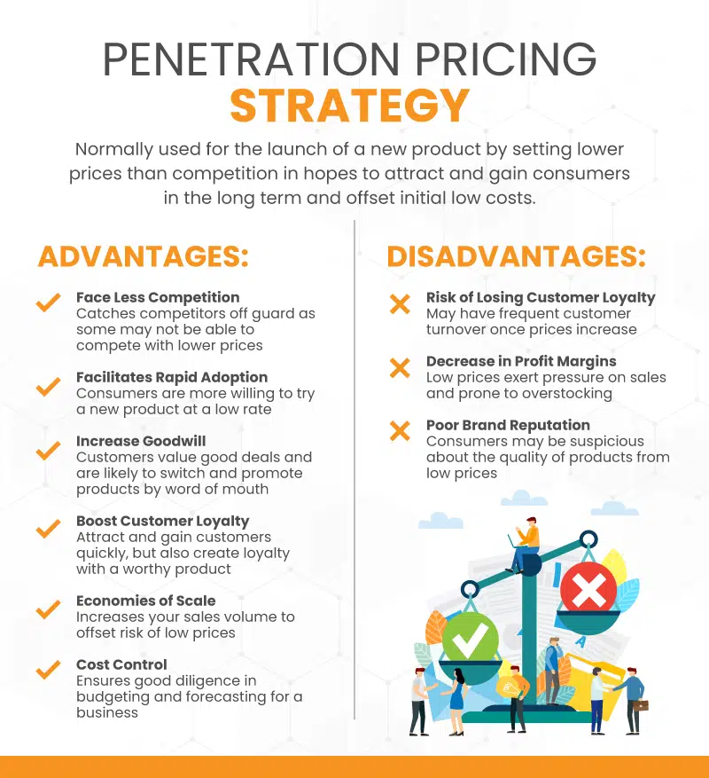 an infographic on penetration pricing strategy