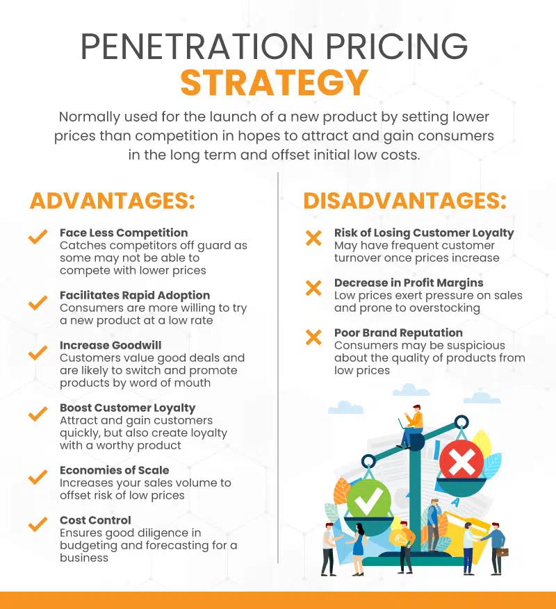 pricing strategies examples