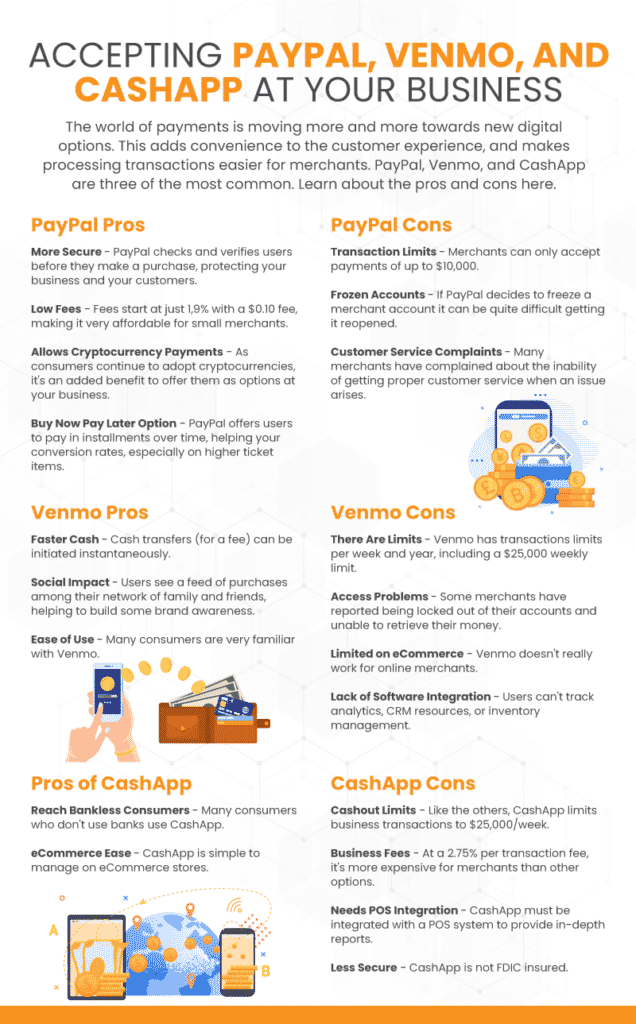 Infograph explaining the pros and cons of using and accepting PayPal, Venmo, and CashApp for businesses