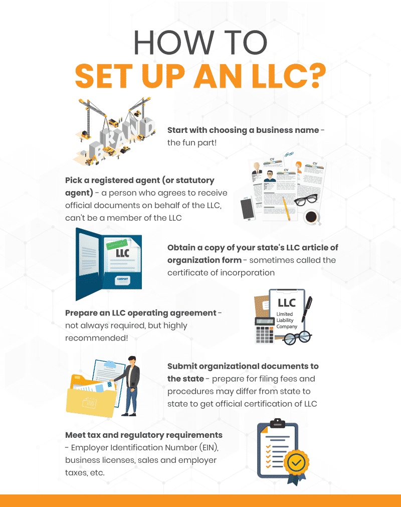Set Up LLC Infographic 