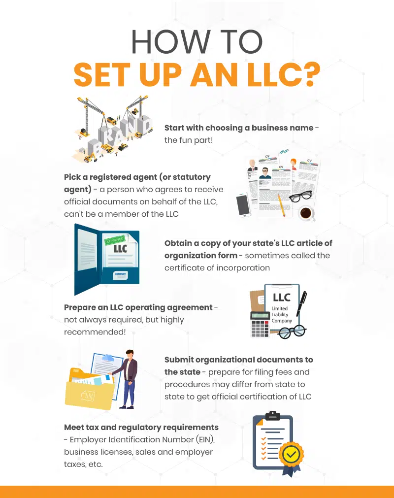 How Can I Make My Business An Llc