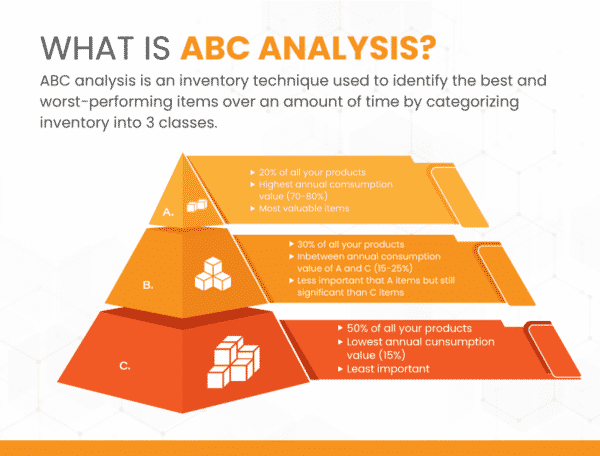 research paper abc analysis