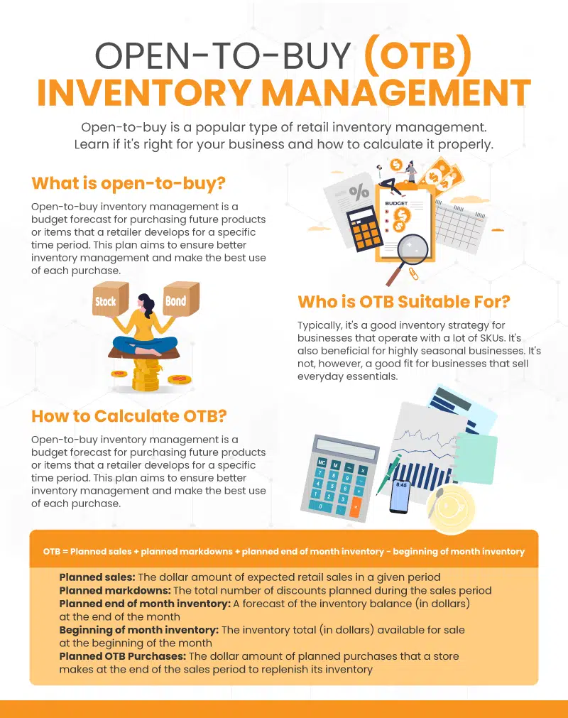 an infographic on open-to-buy (OTB) inventory management