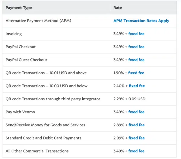 Paypal transaction fees chart