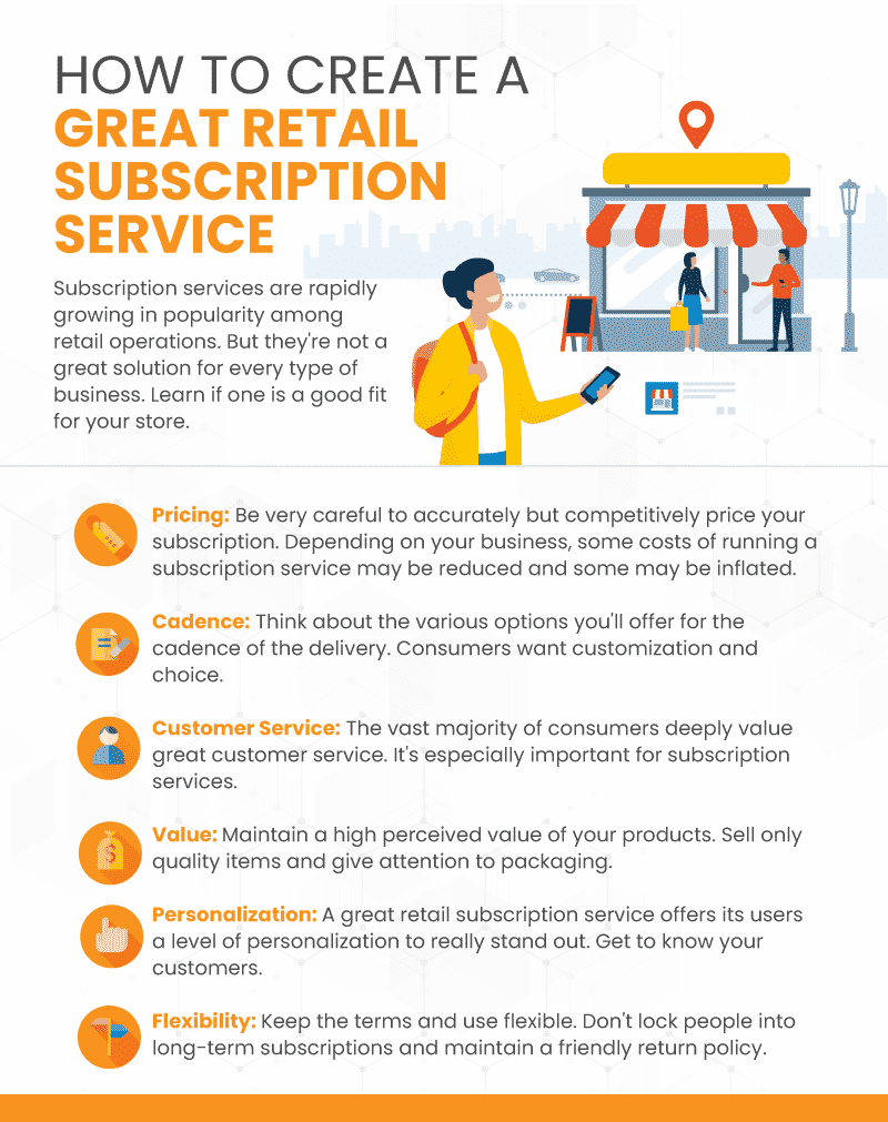 Infograph with a strategy for starting a retail subscription service, including 6 factors to consider before making the decision