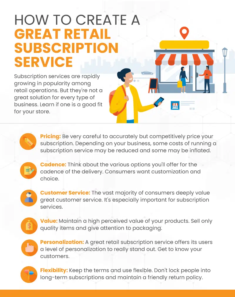 How Our Subscription Service Works