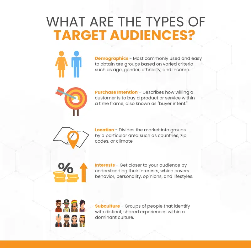 an infographic on 'what are the types of target audiences?'