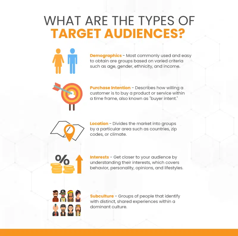 Target Audience: What is it, How to Define it & Examples