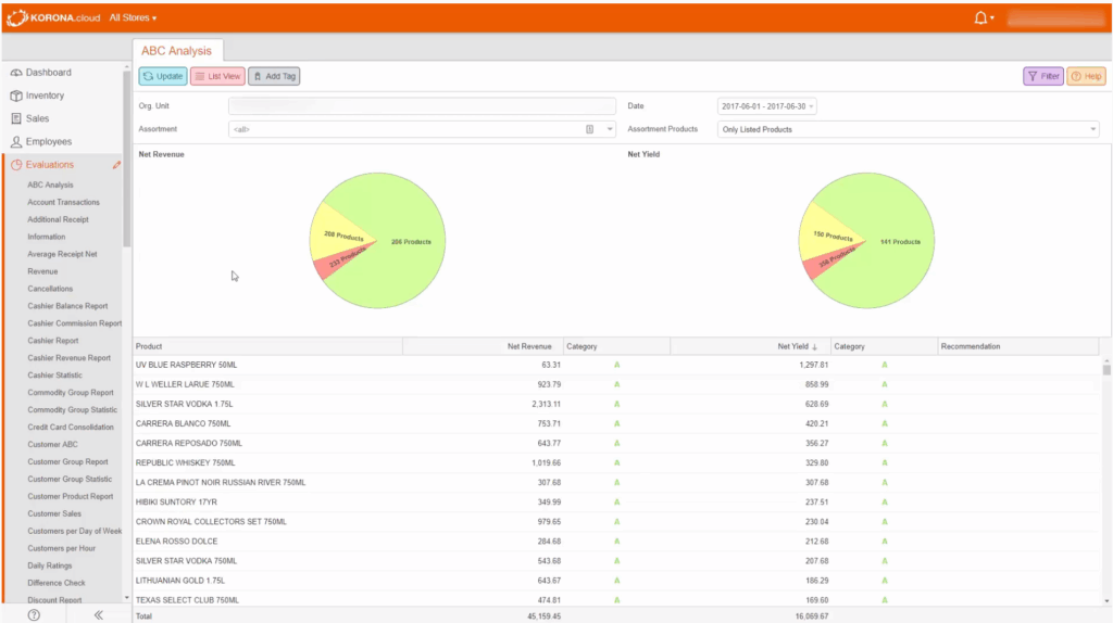 Example of ABC analysis provided by KORONA POS. 