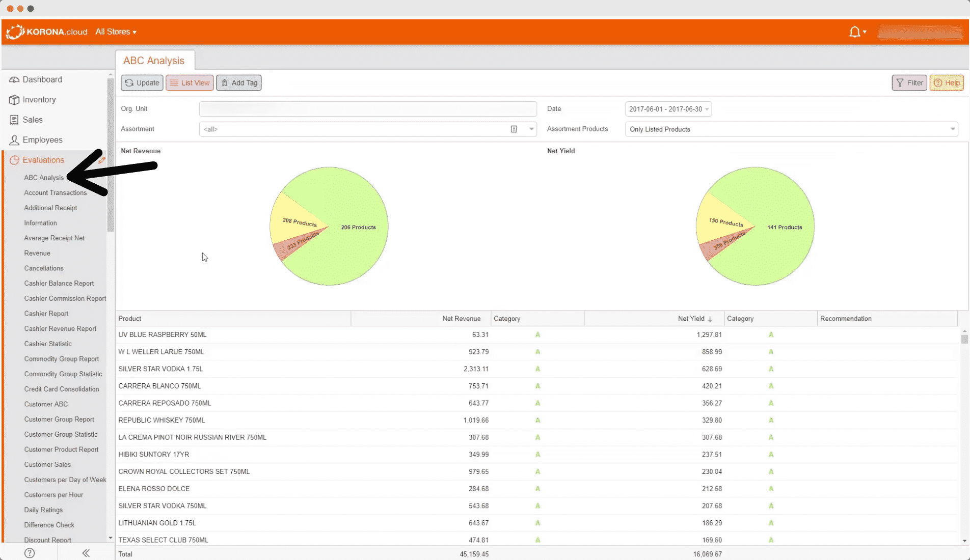 Image showing the ABC analysis dashboard of the KORONA POS software