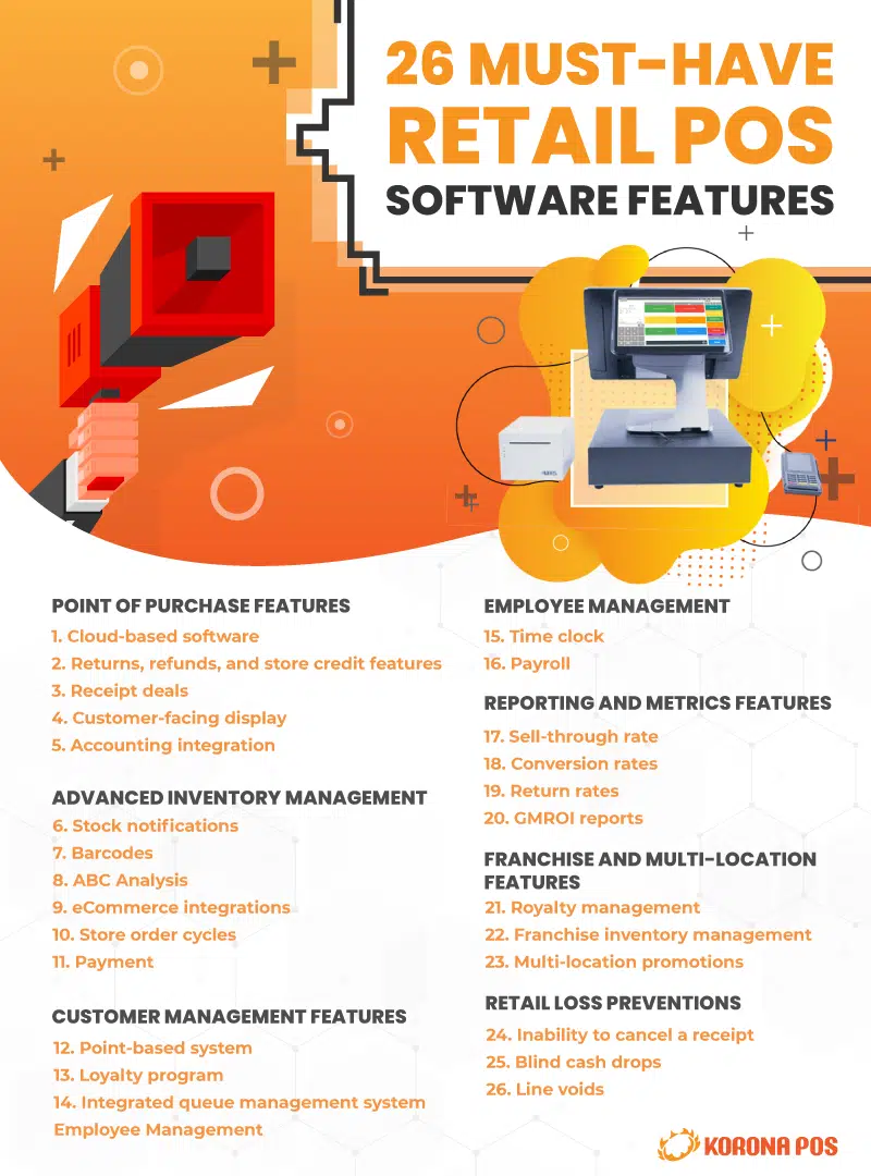 an infographic showing 26 must-have retail POS software features