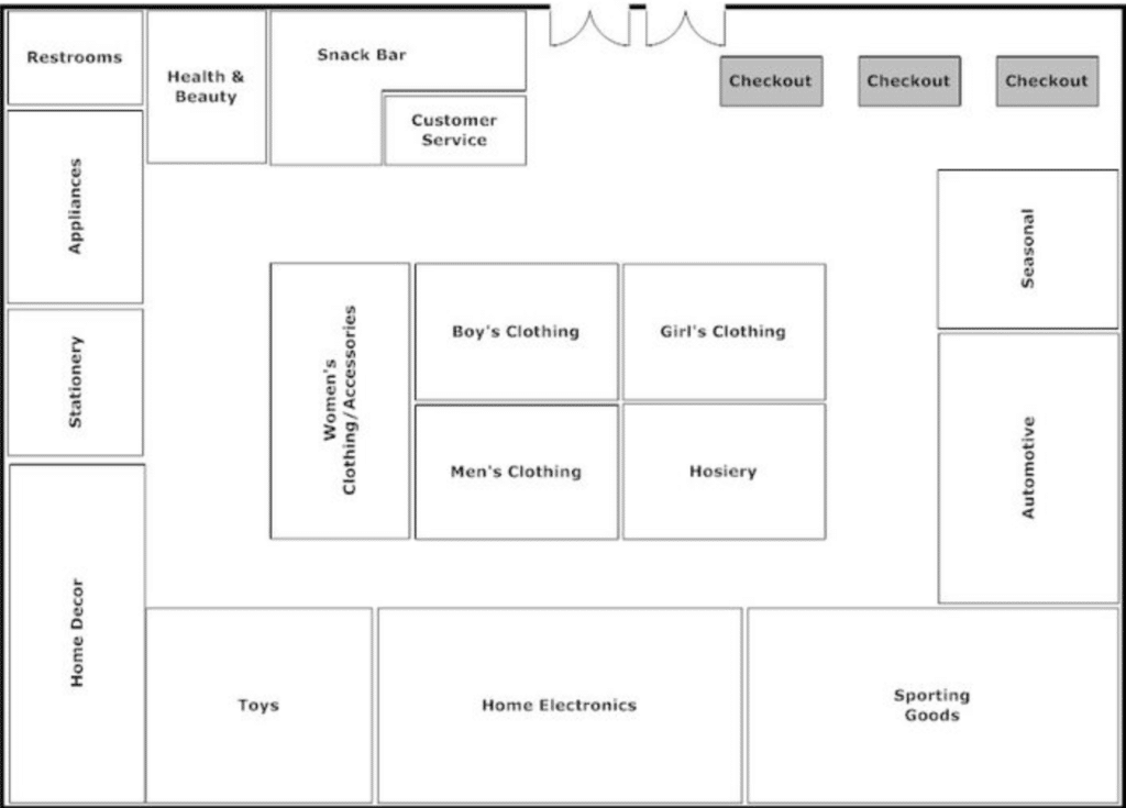Image showing an example of Loop (Racetrack) Layout. 