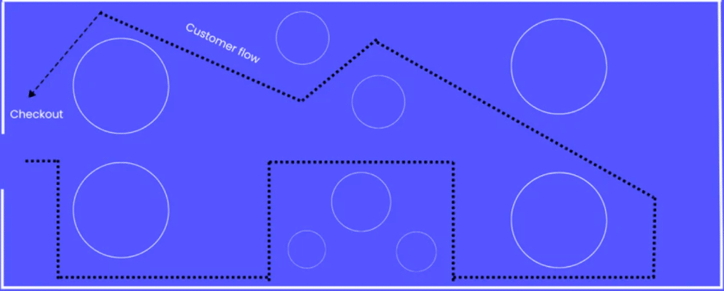 Image showing an example of Angular retail design Layout. 