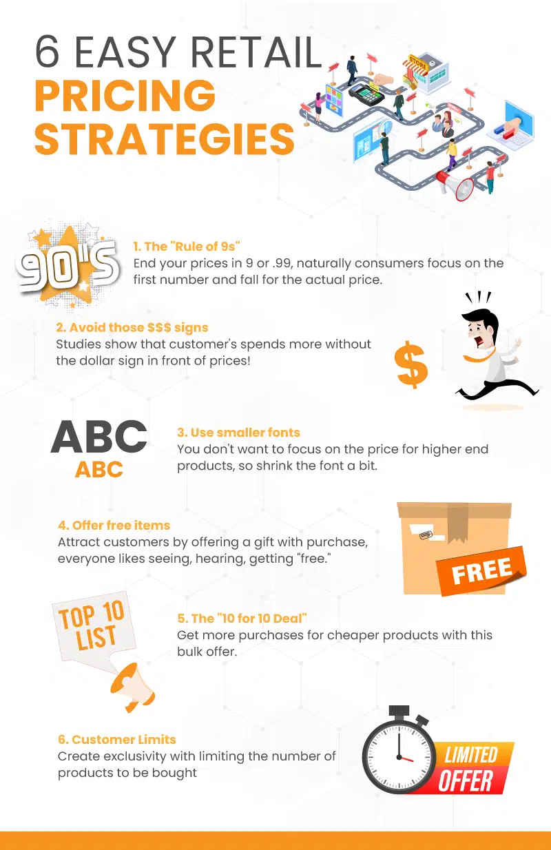 A graphic summarizing 6 easy retail pricing strategies