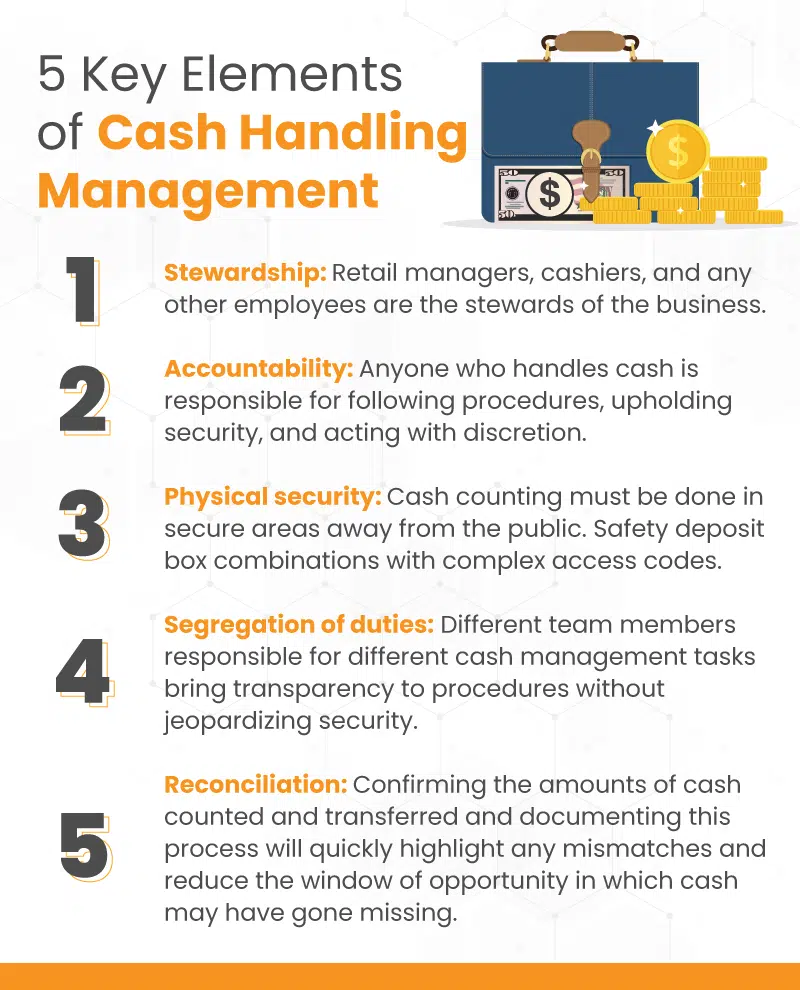 an infographic showing 5 key elements of cash handling management