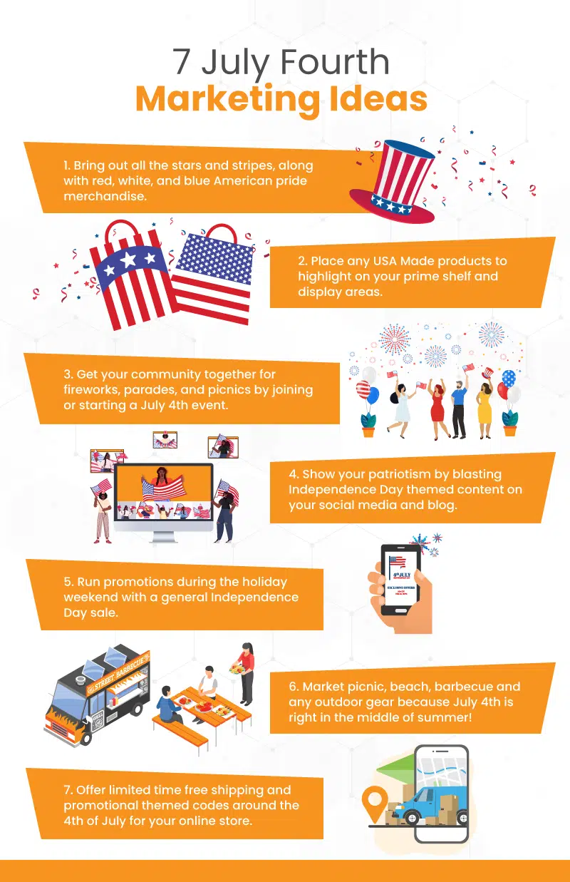a graphic showing july fourth marketing ideas
