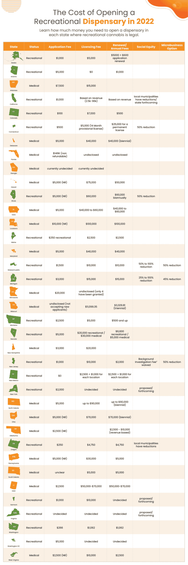 How Much Does It Cost To Open A Dispensary - KORONA POS