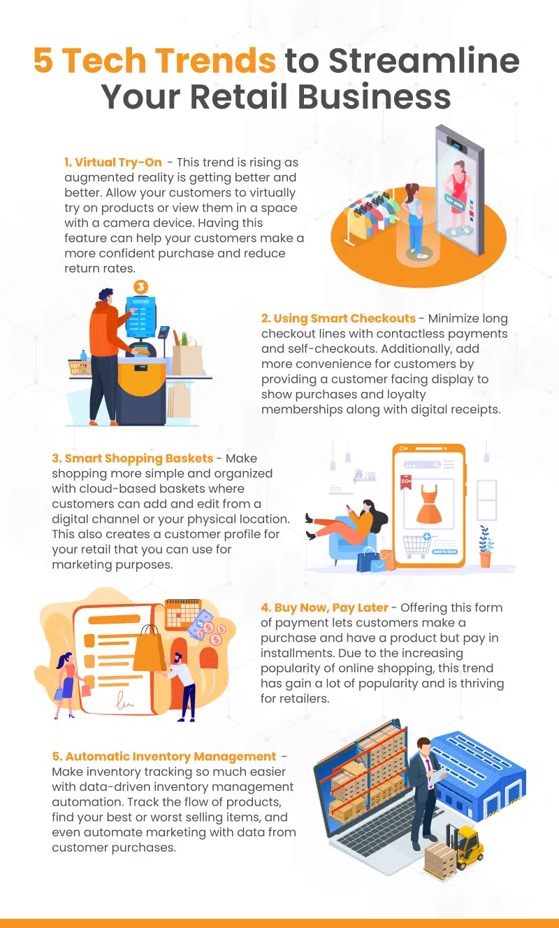 an infographic showing 5 tech trends to streamline your retail business