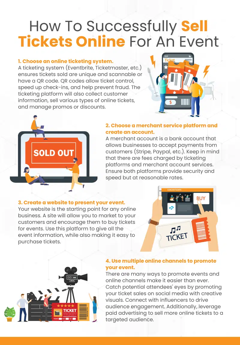 an infographic on how to successfully sell tickets online for an event