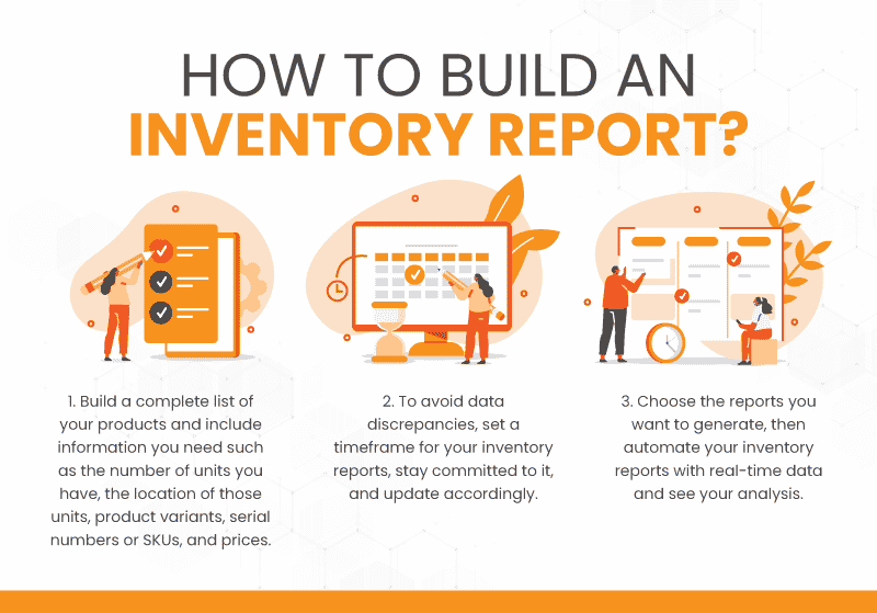 Inventory Reporting: Optimizing Retail Inventory Management