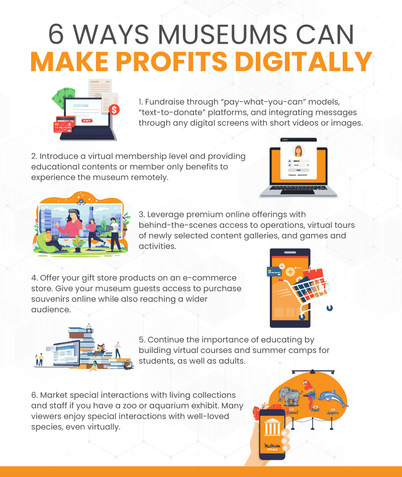 6 Way Museums Can Make Profits Digitally Infographic