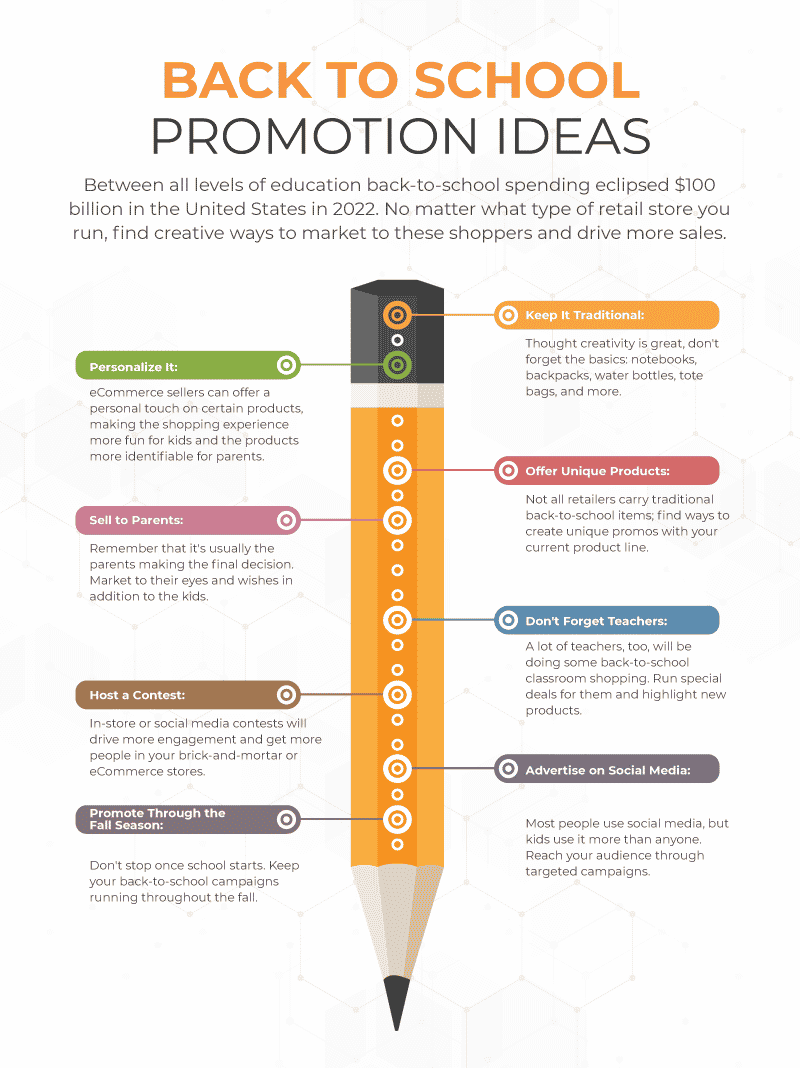 Back to School Promotion Ideas Infographic