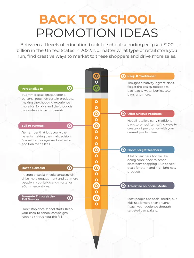 an infographic on back-to-school promotion ideas
